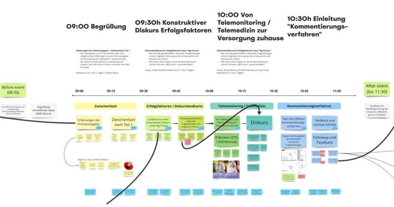 Kommentierungsfrühstück Telemedizin (online)