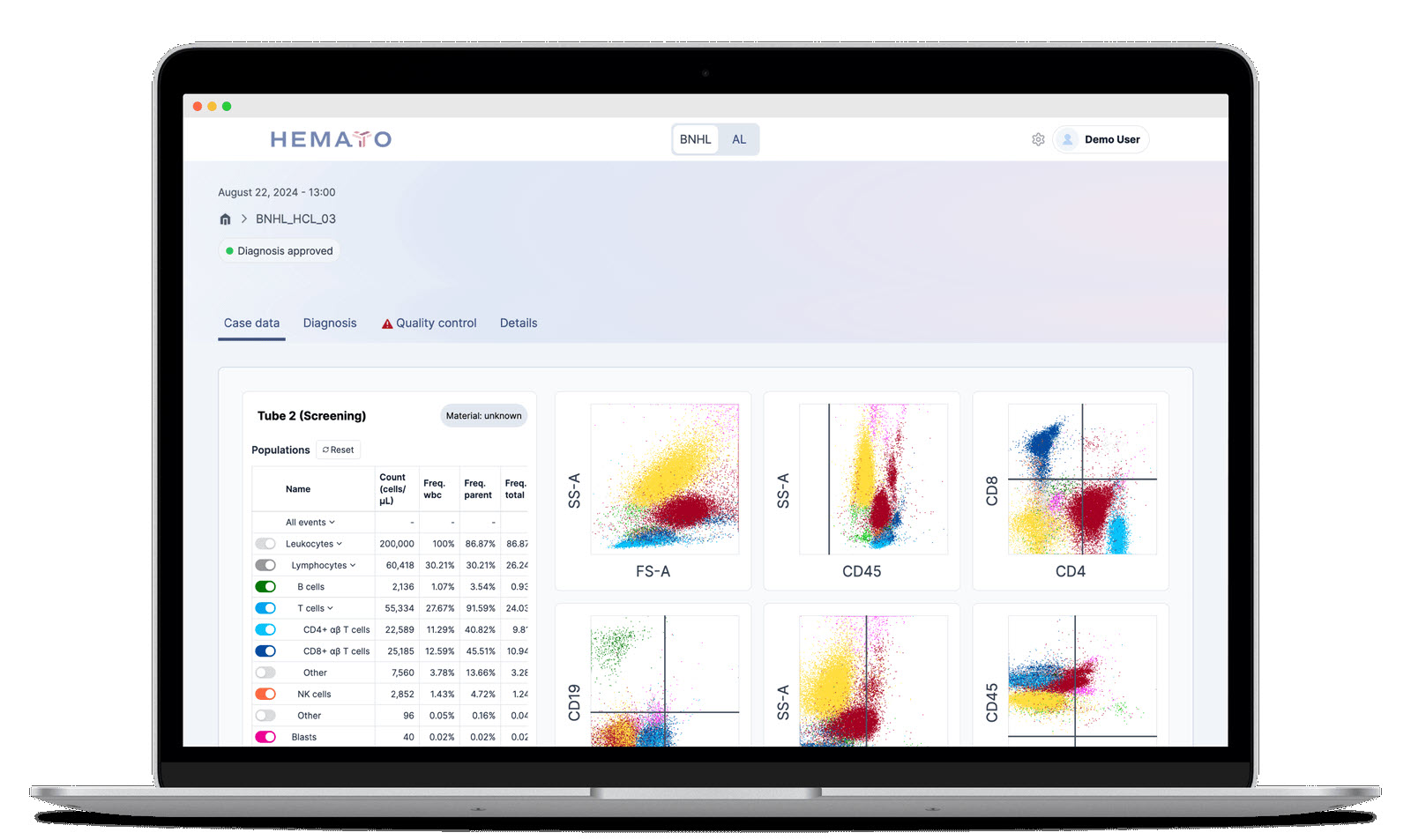 Blood Data-Healthcare Startups DermanyのAIベースの分析による精密診断